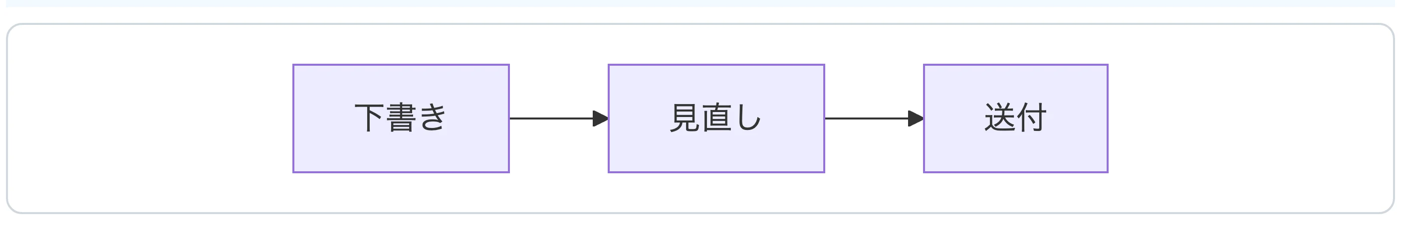 図