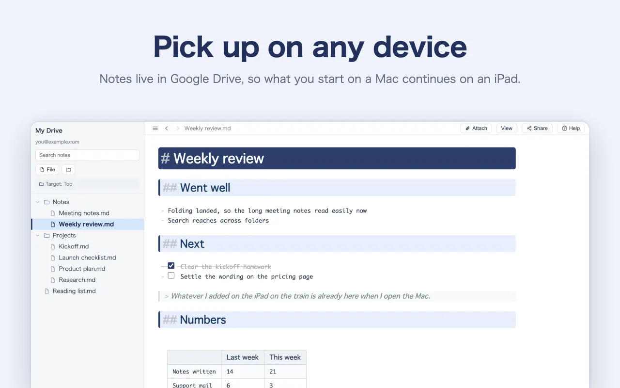 Pick up on any device — Notes live in Google Drive, so what you start on a Mac continues on an iPad.