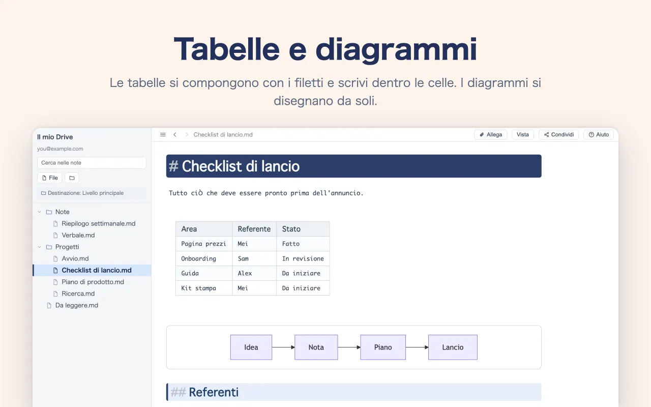 Tabelle e diagrammi — Le tabelle si compongono con i filetti e scrivi dentro le celle. I diagrammi si disegnano da soli.