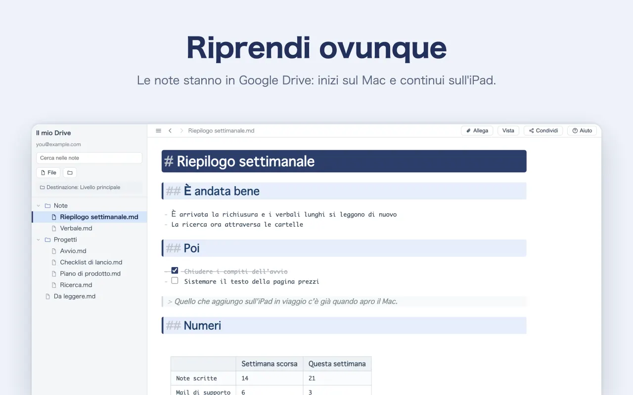 Riprendi ovunque — Le note stanno in Google Drive: inizi sul Mac e continui sull'iPad.
