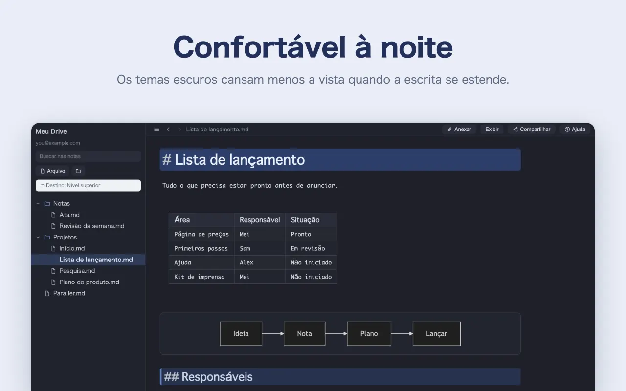Confortável à noite — Os temas escuros cansam menos a vista quando a escrita se estende.